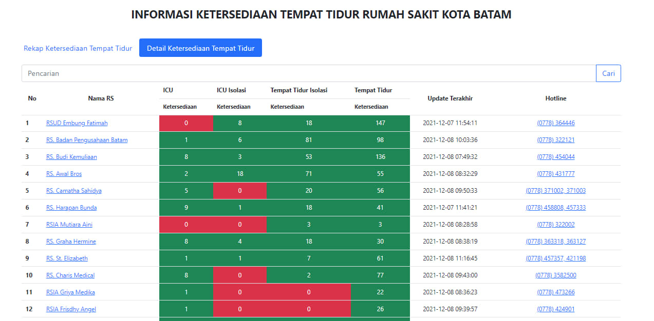 Pemko Batam Hadirkan Si Kamarrs